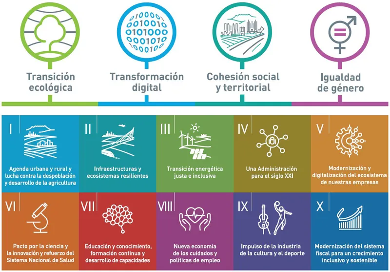 Tomelloso recibe más de 4,6 millones de euros de fondos europeos para modernización y turismo