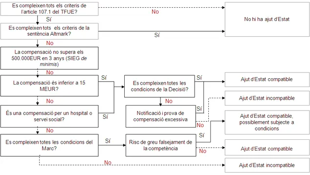 Guía sobre Servicios de Interés Económico General y ayudas de Estado