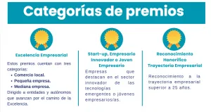 Tomares lanza los VI Premios a la Excelencia Empresarial con 6.500 euros en dotación