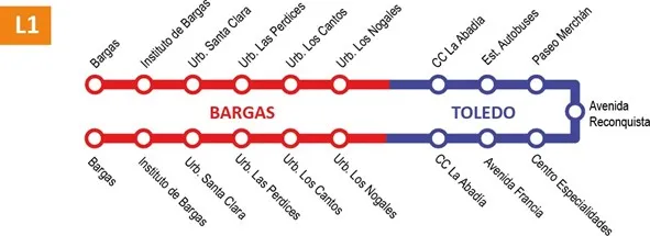Bargas actualiza los horarios de las líneas de autobús ASTRA L1 y L2
