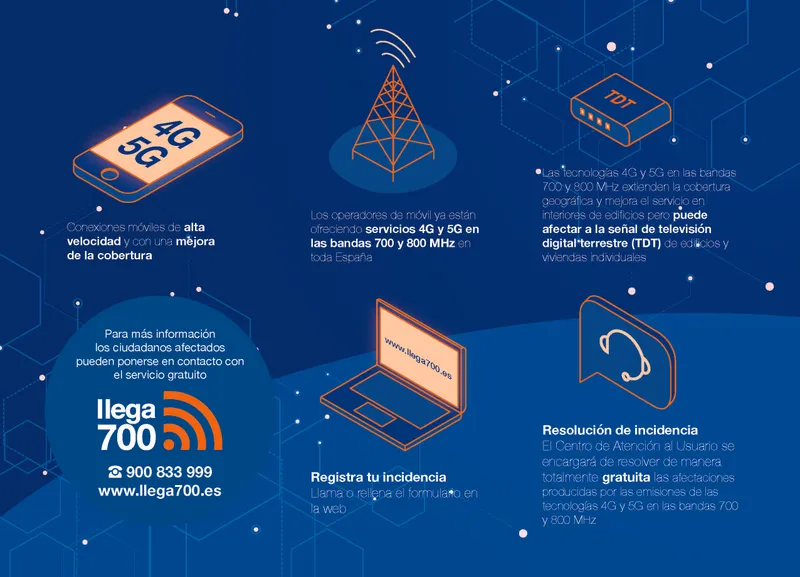 Llega700 impulsa la conectividad en la provincia con nuevos nodos de red