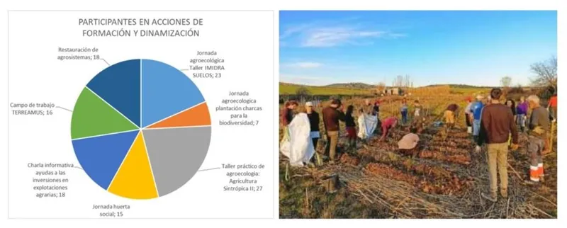 La Granja de Alejandro en Valdepiélagos consolida su labor agroecológica en 2024