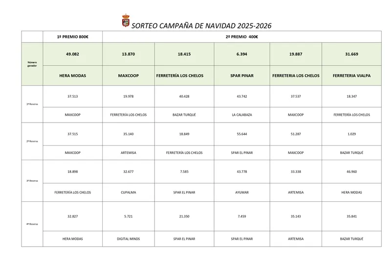 Puntagorda desvela los números premiados de su campaña navideña
