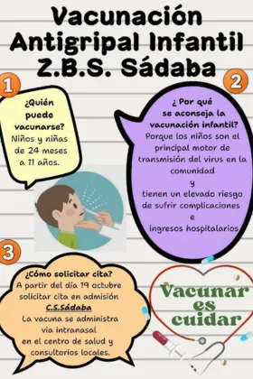Biota inicia la campaña de vacunación antigripal infantil para niños de 2 a 11 años