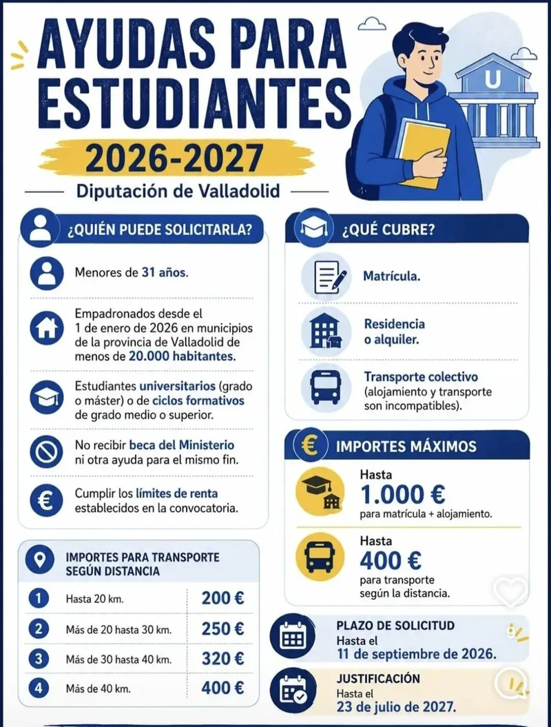 Diputación de Valladolid lanza ayudas para estudiantes universitarios y de FP