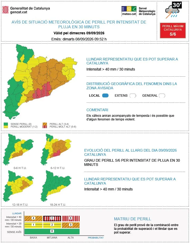 Alerta meteorológica en Canyelles por intensas lluvias y tormentas hasta el 10 de septiembre