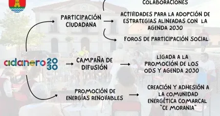 Adanero impulsa su futuro sostenible con el proyecto "Adanero 2030 – Agenda N-VI"