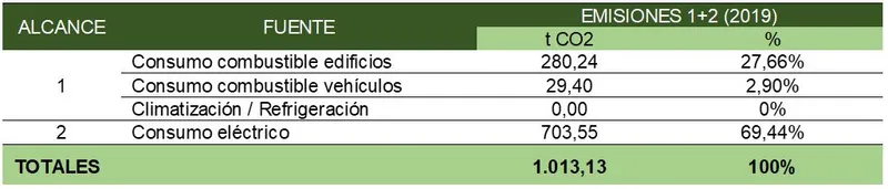Alovera impulsa la sostenibilidad con la Agenda 21 y la medición de su huella de carbono