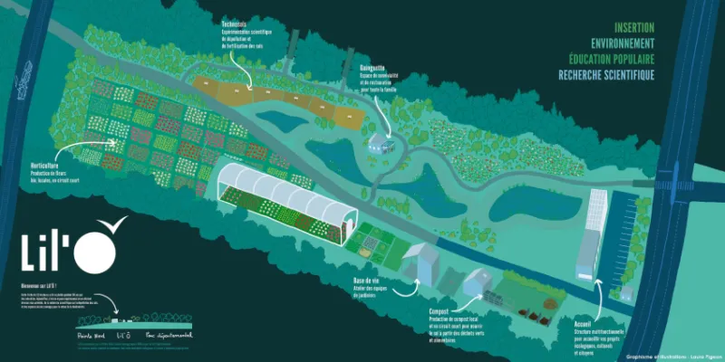 Visita a Lil’Ô: un modelo de reconquista ecológica y empleo en L'Île-Saint-Denis