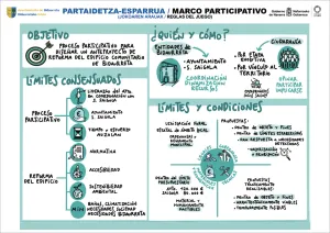 Bidaurreta inicia un proceso participativo para reformar su Ayuntamiento y edificio comunitario