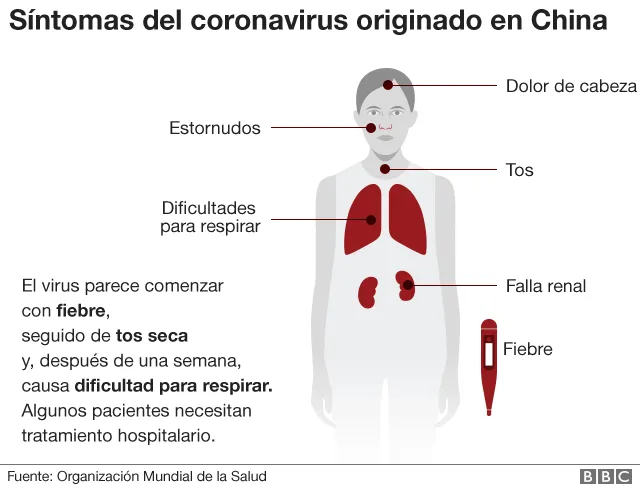 El coronavirus se declara pandemia global: Andalucía activa el nivel 2 de emergencia