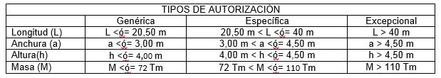 Madrid establece restricciones de tráfico y estacionamiento por el Orgullo 2026