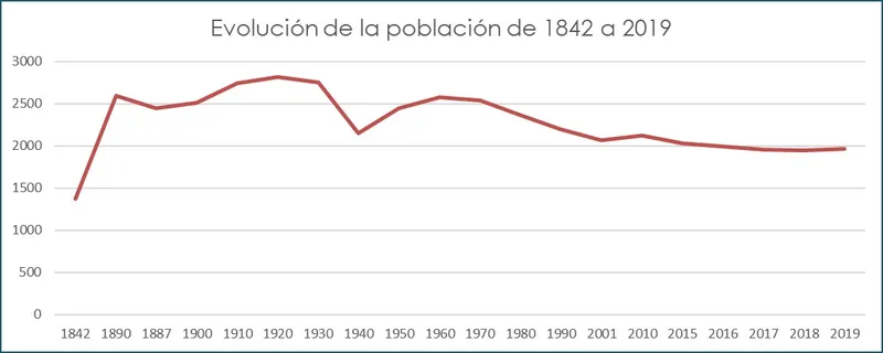 Quinto registra 2.037 vehículos en 2019, con predominio de turismos