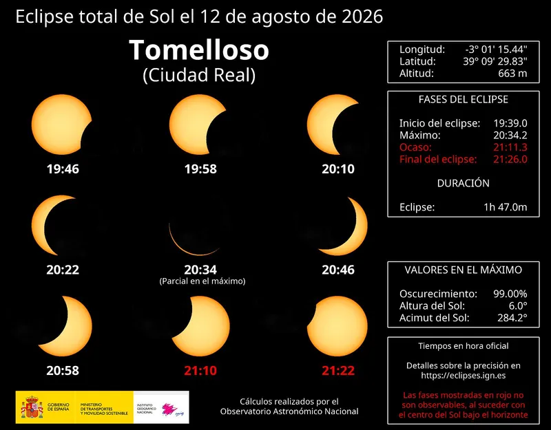 Tomelloso advierte sobre riesgos oculares para el eclipse del 12 de agosto