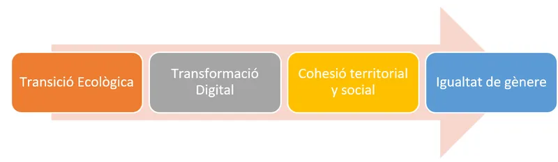 La Generalitat Valenciana detalla el acceso a los fondos Next Generation EU