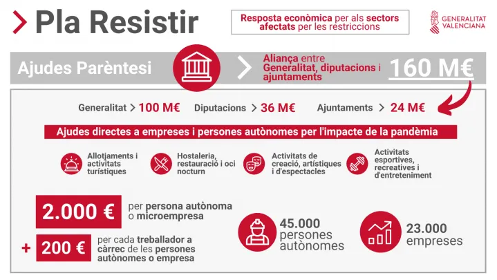 Benafigos abre el plazo para solicitar las ayudas del Plan Resistir