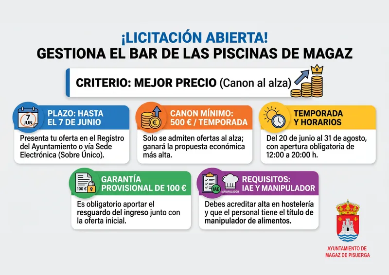 Magaz de Pisuerga abre licitación para el bar de las piscinas municipales