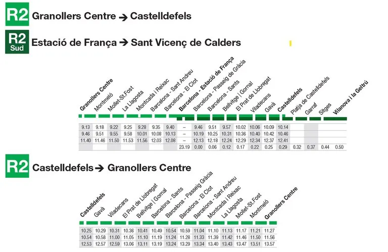 Rodalies R2 Sud recupera el servicio habitual tras tres meses de obras