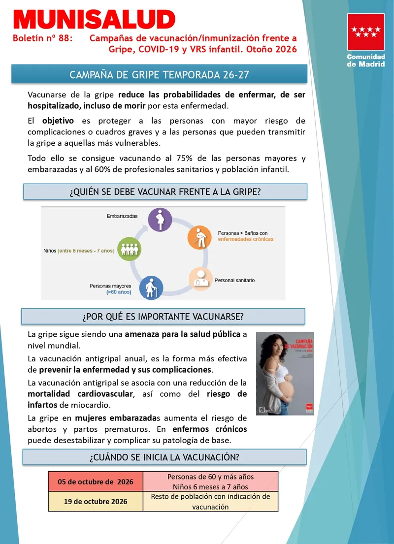 Madrid inicia la campaña de vacunación contra la gripe, COVID-19 y VRS