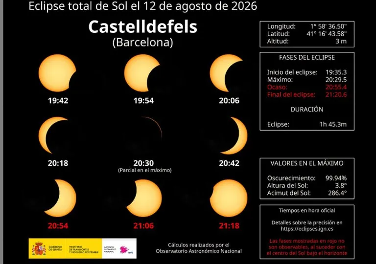 Castelldefels se prepara para observar el eclipse solar total con una ocultación del 99,95%
