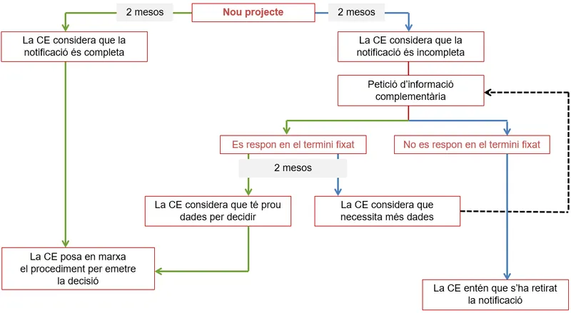La Comisión Europea supervisa los Ayudas de Estado para garantizar la competencia en el mercado interior