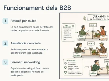 Llucmajor impulsa el producto local con las Jornadas Connecta Local