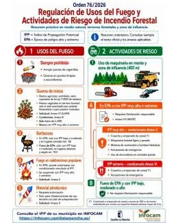 Alerta máxima por riesgo extremo de incendio forestal en Castilla-La Mancha